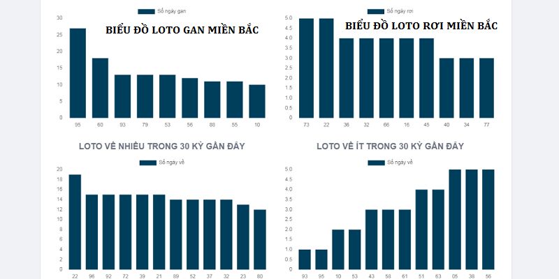 Biểu đồ tổng hợp chi tiết cho các ông tham khảo lấy số chuẩn hơn